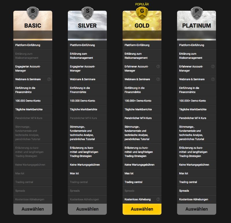 24option_erfahrungen_konto