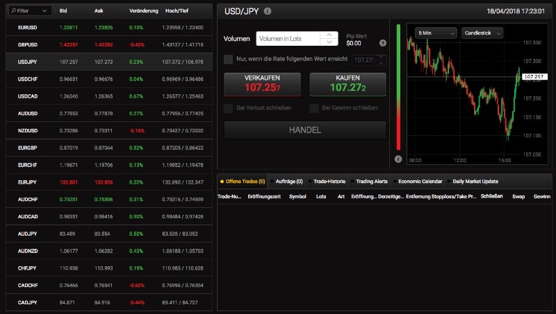 24option_erfahrungen_trading