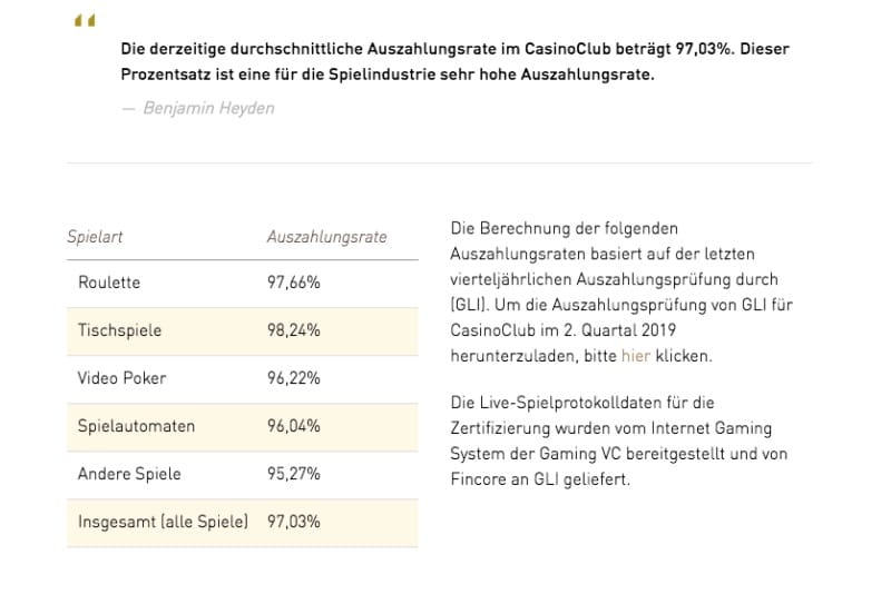 casinoclub_auszahlungsraten