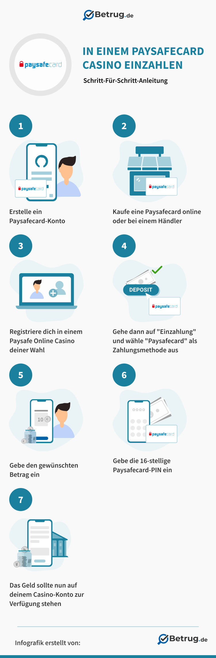 Funktionsweise Paysafecard